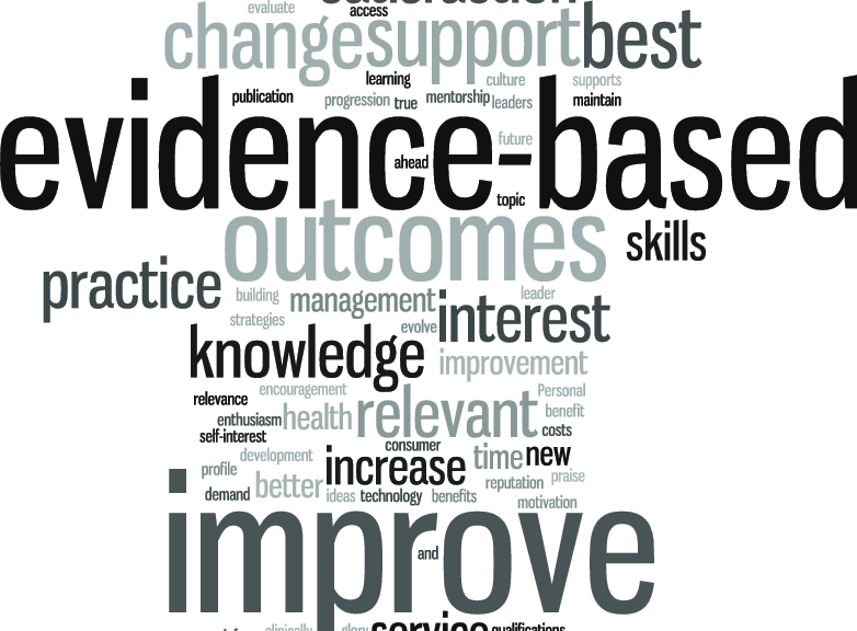 Word cloud featuring terms such as evidence-based, outcomes, improve, practice, change, support, etc.